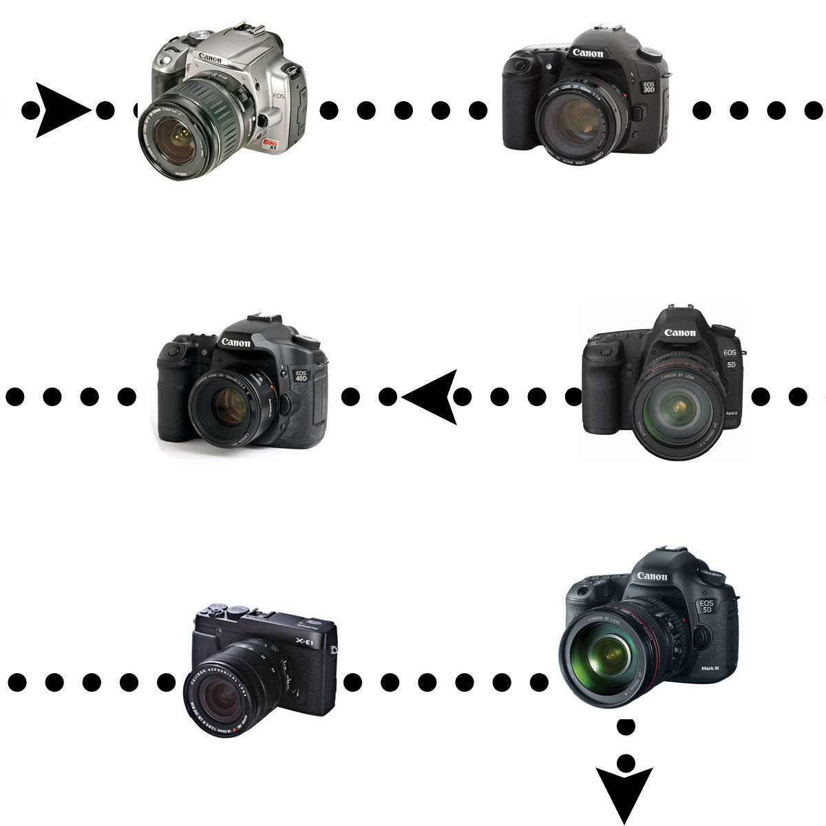which camera is best for you